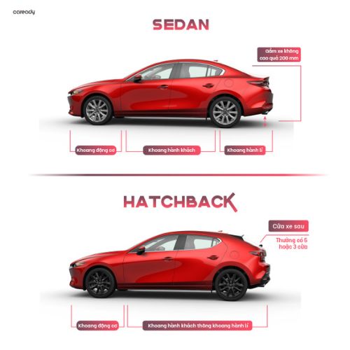 So sánh xe Sedan và Hatchback