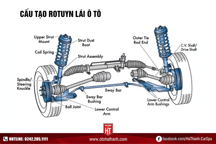 Cấu tạo Rotuyn lái ô tô